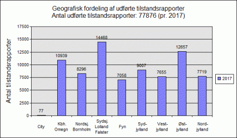 Geografisk fordeling af tilstandsrapporter 2017