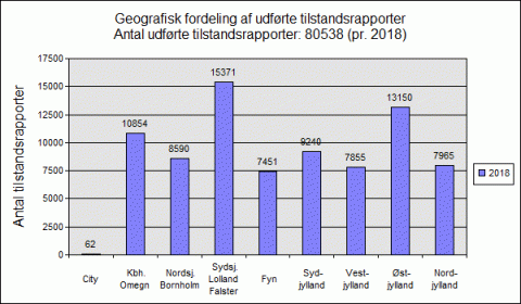 Geografisk fordeling af tilstandsrapporter 2018