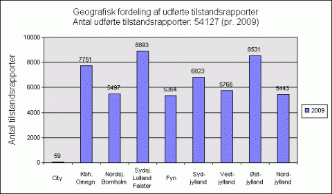 Geografisk fordeling af tilstandsrapporter 2009