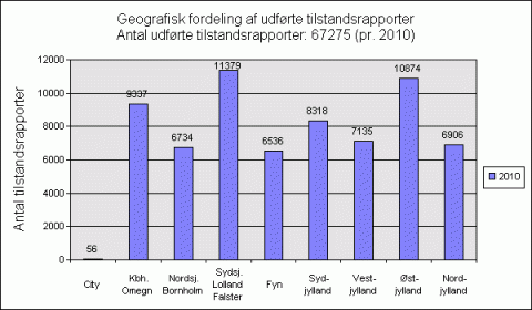 Geografisk fordeling af bygningssagkyndige 2010