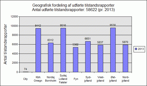 Geografisk fordeling af tilstandsrapporter 2013