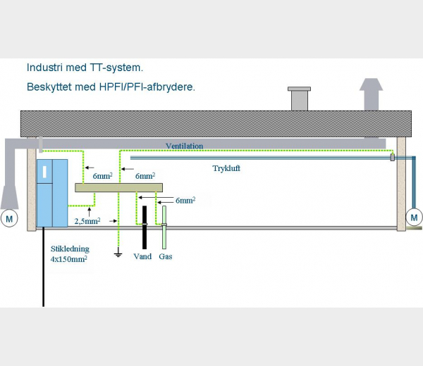 Industribygning med TT-system
