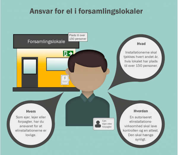 El i forsamlingslokaler ejeransvar