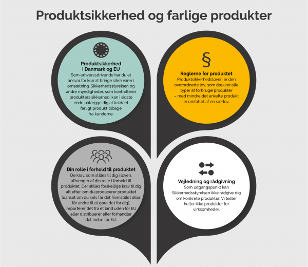 Infografik om rollefordeling og forpligtelser