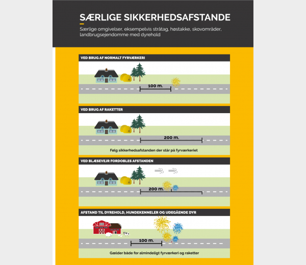 Særlige sikkerhedsafstande