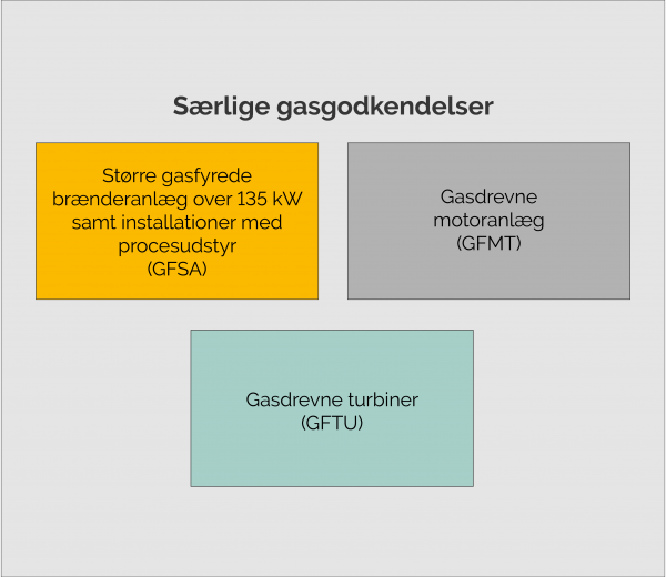 Særlige gasgodkendelser