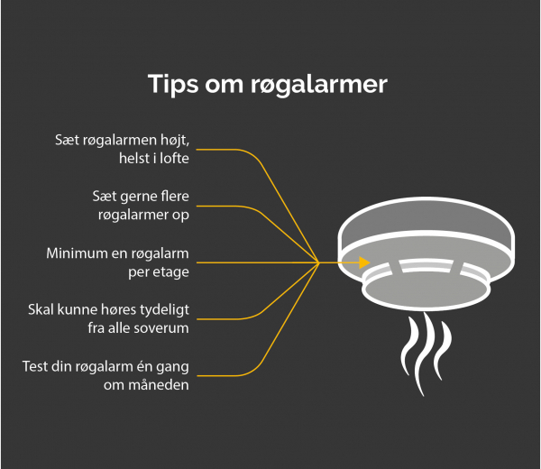 Tip om røgalarmer