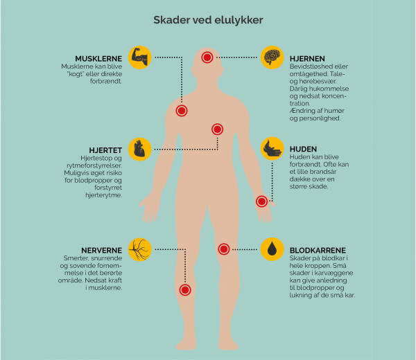 Skader ved elulykker