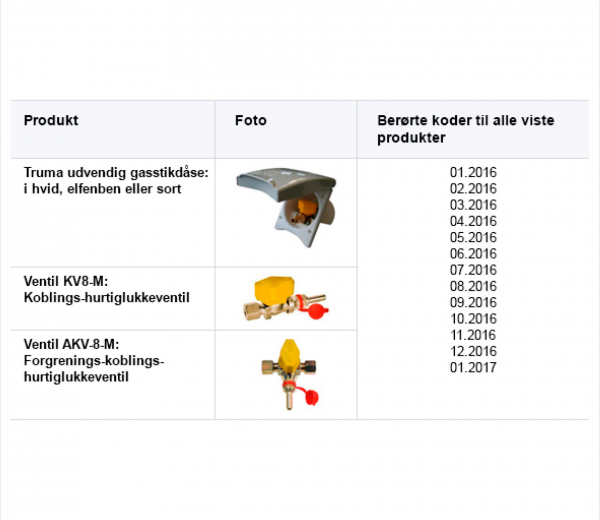 Billede af gasstikdåse