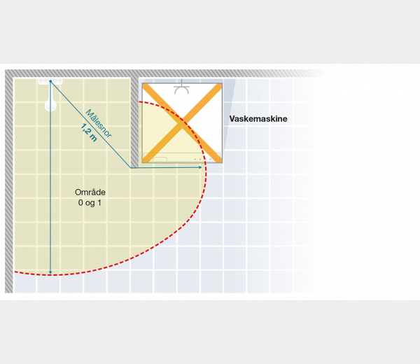 Figur 1. Det er ikke tilladt at placere elektrisk materiel, der er forsynet med en ledning og stikprop i område 1.