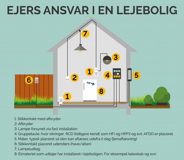 Ejers ansvar i en lejebolig
