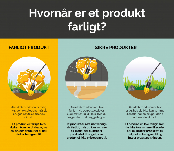 Hvornår er et produkt farligt?