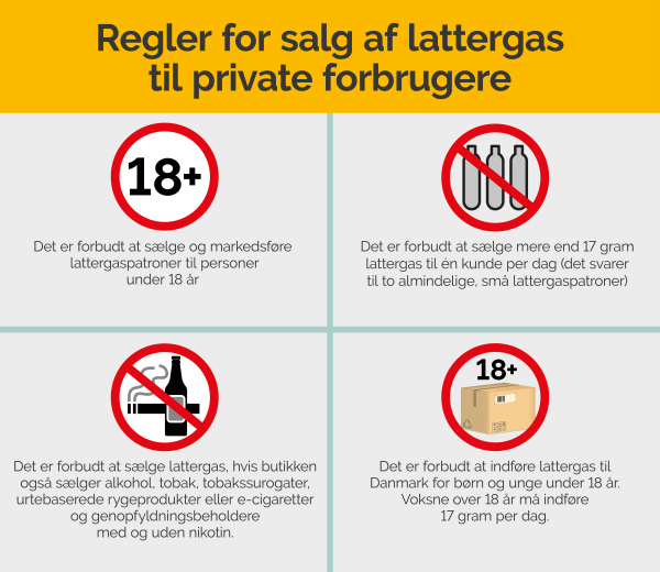 Grafisk fremstilling af lattergasreglerne 